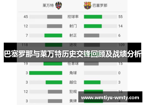 巴塞罗那与莱万特历史交锋回顾及战绩分析